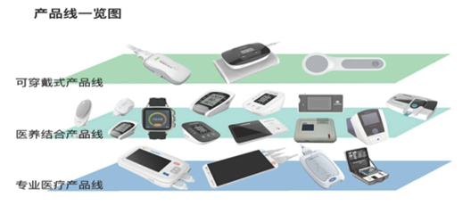 智慧康养新篇章 浙江好络维入选国家级推广目录，引领健康服务创新