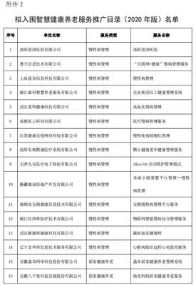 智慧健康养老产品及服务推广目录公布 多家上市公司产品拟入围
